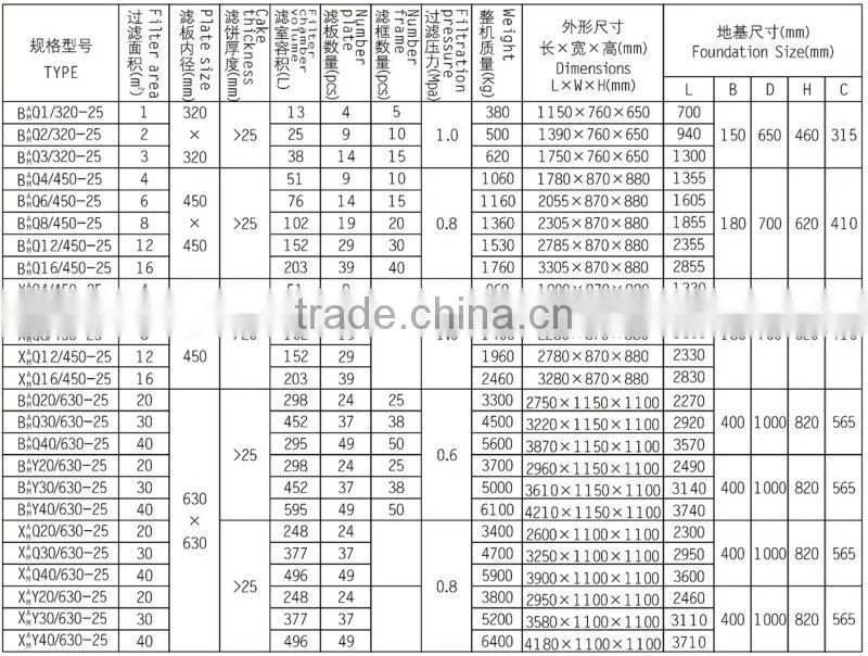 PLC hydraulic oil hydraulic filter press machine