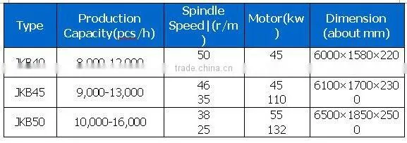 used vacuum extruding automatic brick machine