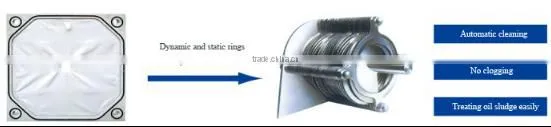 centrifuge is used for