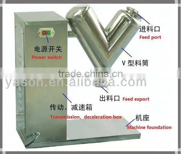 Factory price VH8 Small Laboratory Powder Mixer