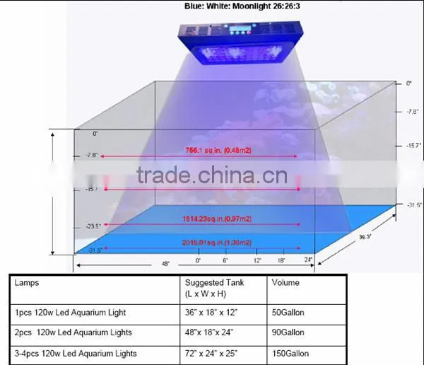 factory wholesale 55x3w led fish aquarium lights