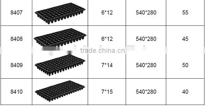 Hot sale all size thickness 128 cell large seed started tray