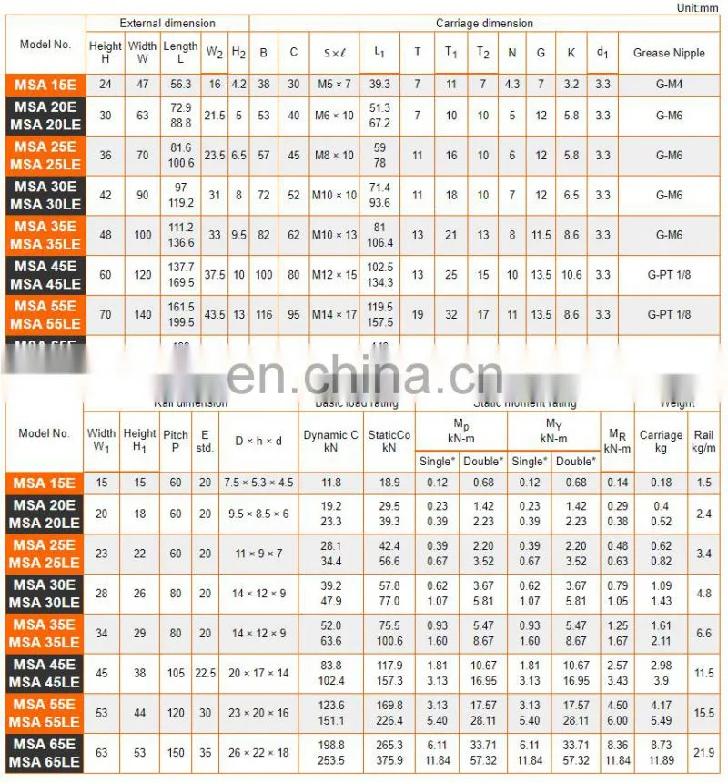 MSA30 MSA30E MSA30ESSFCN MSA30ESSFCH MSA series heavy load linear guide block bearing