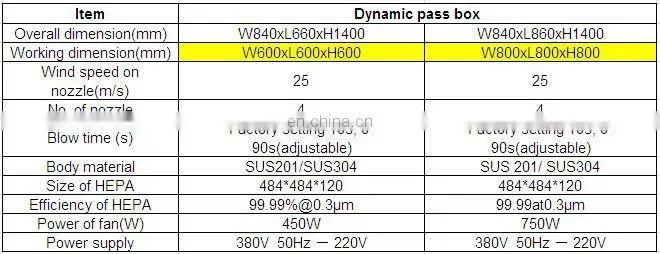 304 stainless steel electronic interlock pass through box/ transfer box for clean room