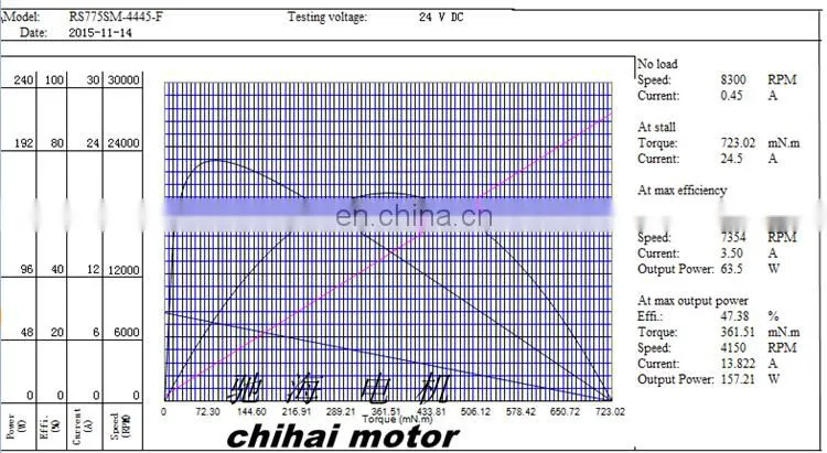 chihai CHR-S775 DC24V 8300RPM Permanent magnet Large Torque dc carbon brush motor