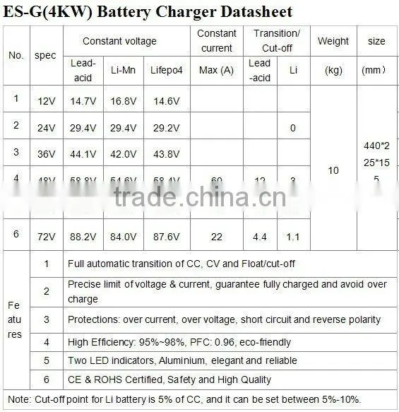 60V50A electric vehicle battery charger