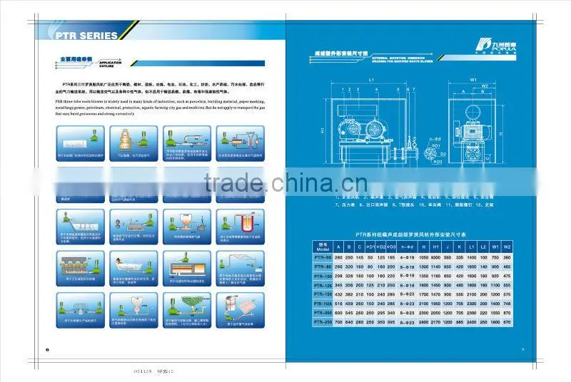 Three Lobes Roots Blower of industrial fan