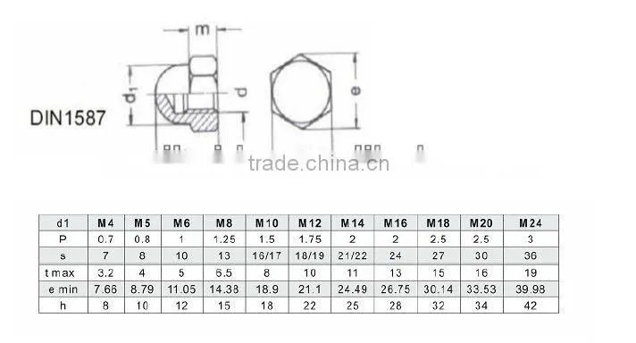 Hexagon Domed Cap Nut