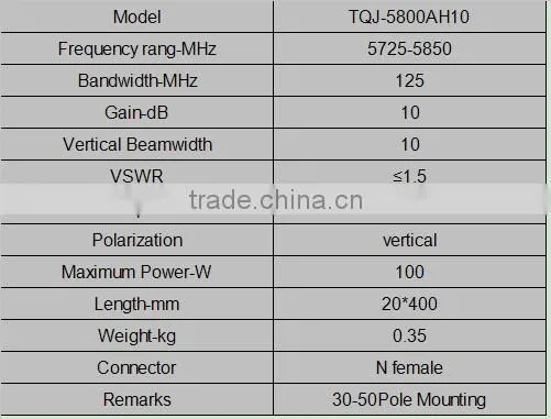 5.8G 10dBi anttena outdoor omni fiberglass antenna wifi antenna with N female connector