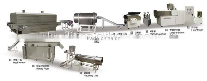 Jinan KDT 250-300kg/h Output Corn Chips Snack Food Machinery,Snack Food Making Machine