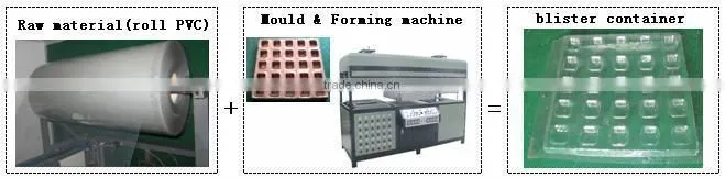 Semi Automatic Plastic Vacuum Forming Machine for Food Box Packing Tray and Plate