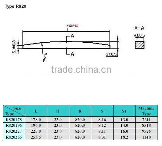 carbide bar blanks for vsi impact crusher