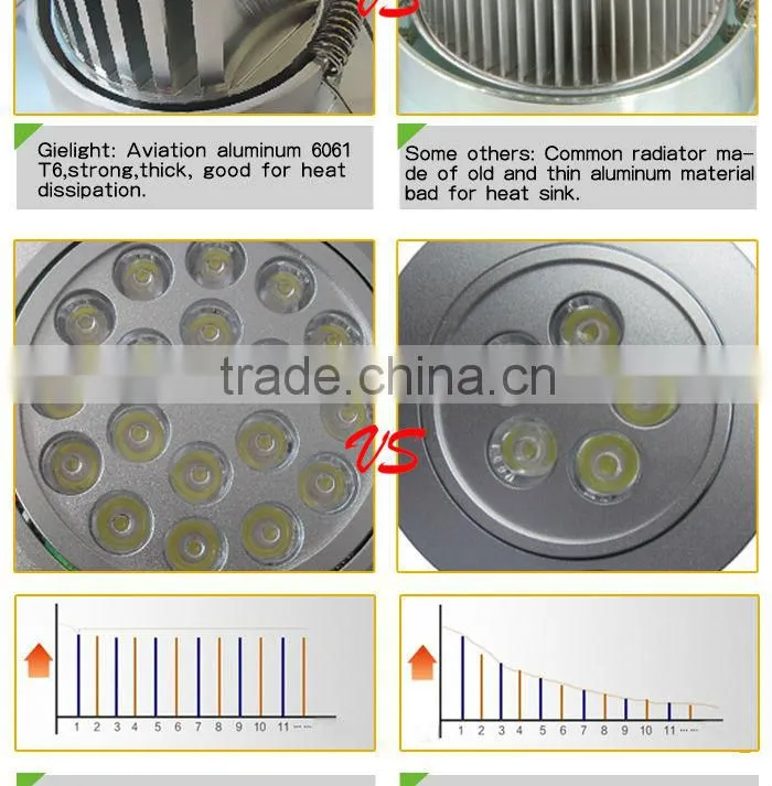2013 high power 15 watt led down light with best price from China