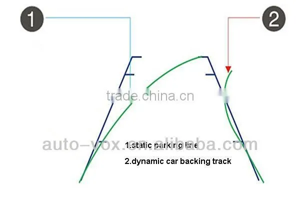 Automatic car intelligent parking assistant system with car camera and parking sensor