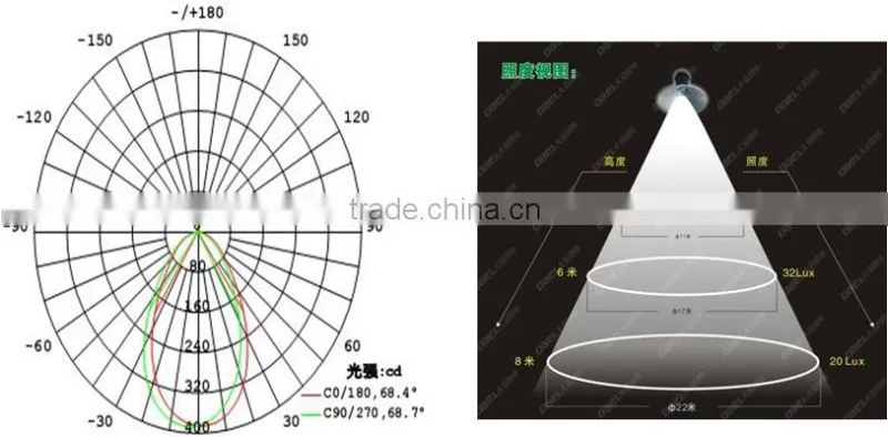High power led high bay light 150W led industrial light