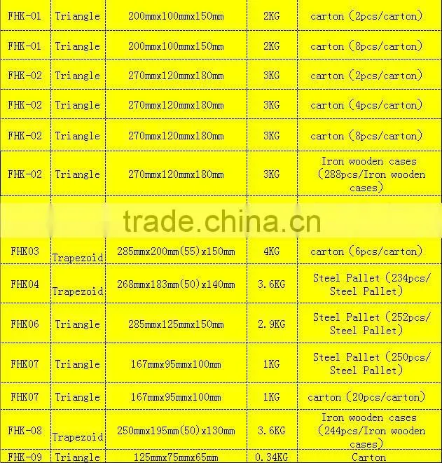 Cheapest ship chock