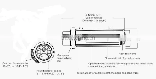 Upright thermal shrinkage seal Splice Closure