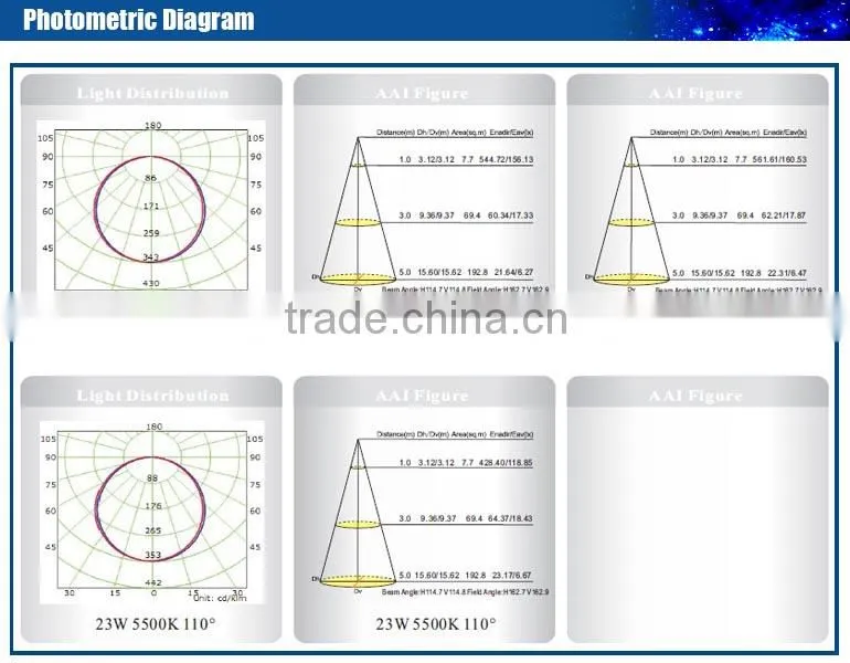CE RoHS SAA 0-10V C-bus Traic 23W ultra Slim LED lamp