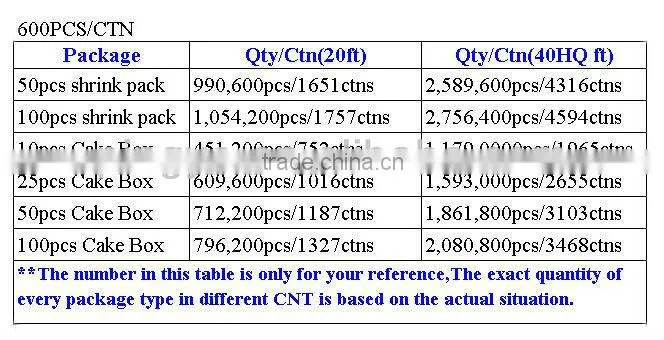 original material grade A+ optical disk