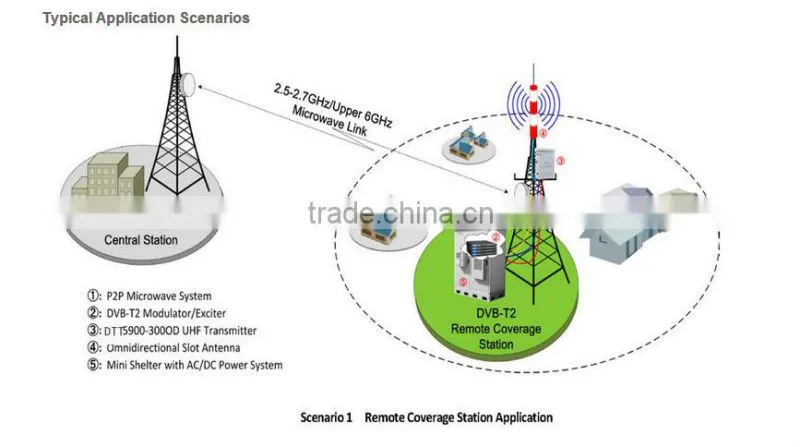 200W outdoor uhf dvb-t and isdb-t transmitter