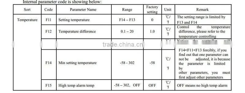 multi-functional RS485 temperature controller E50