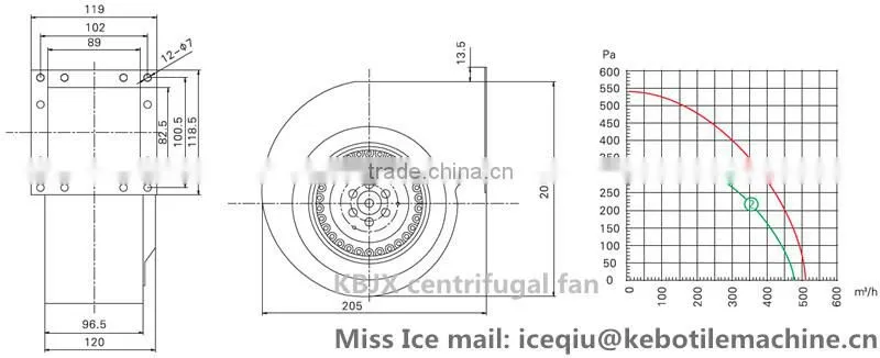 KBJX manufacturer air centrifugal fan blower