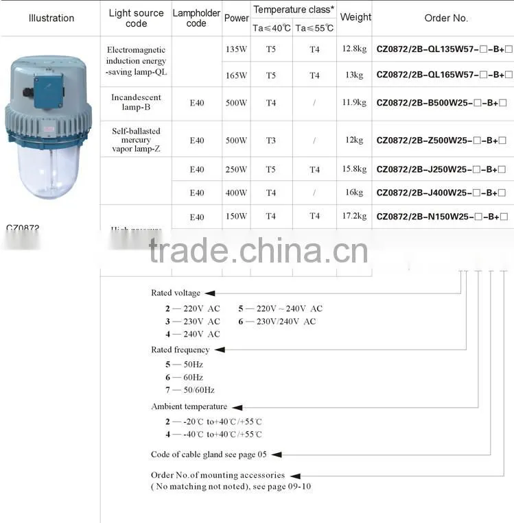 Explosion proof lighting fixture,HPS