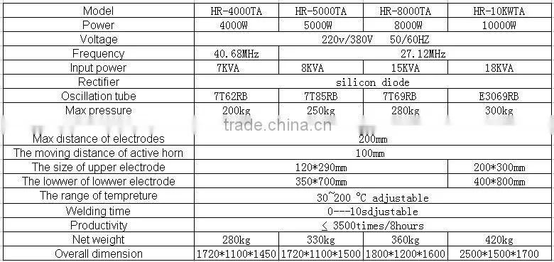High frequency PVC awning welding equipment