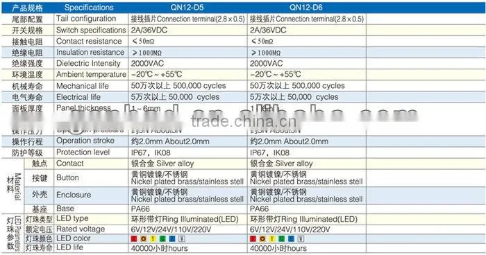 Stainless stell LED push button switch