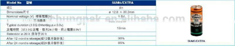 0% Lead Zinc Chloride Dry Battery R1 vinnic