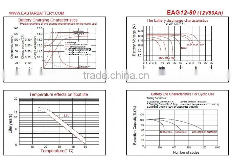 valve regulated lead acid battery 12v 80ah battery