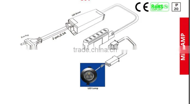 Aluminium Hanger Rod Led Auto Light for Wardrobe with Battery Supply Fongkit AMP led strip 3 way junction boxes