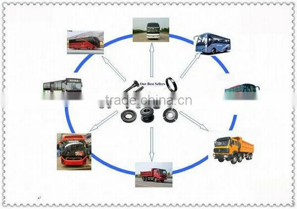 ZF Bus spare parts S6-100 gearbox Synchronizer Clutch Body 1086304041