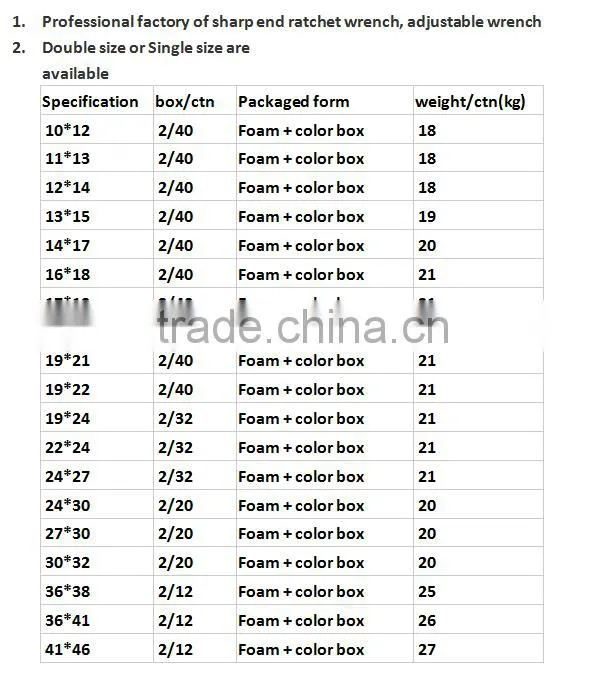 High quality scaffolding Ratchet Spanner