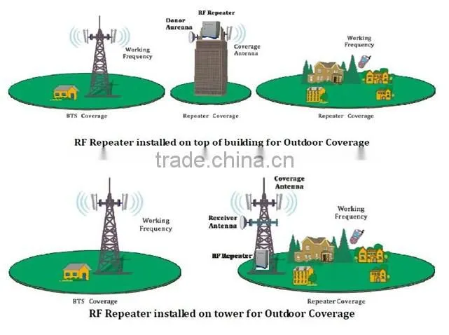 0.6m GSM grid Parabolic Antenna 824-960 MHz 13dBI high gain
