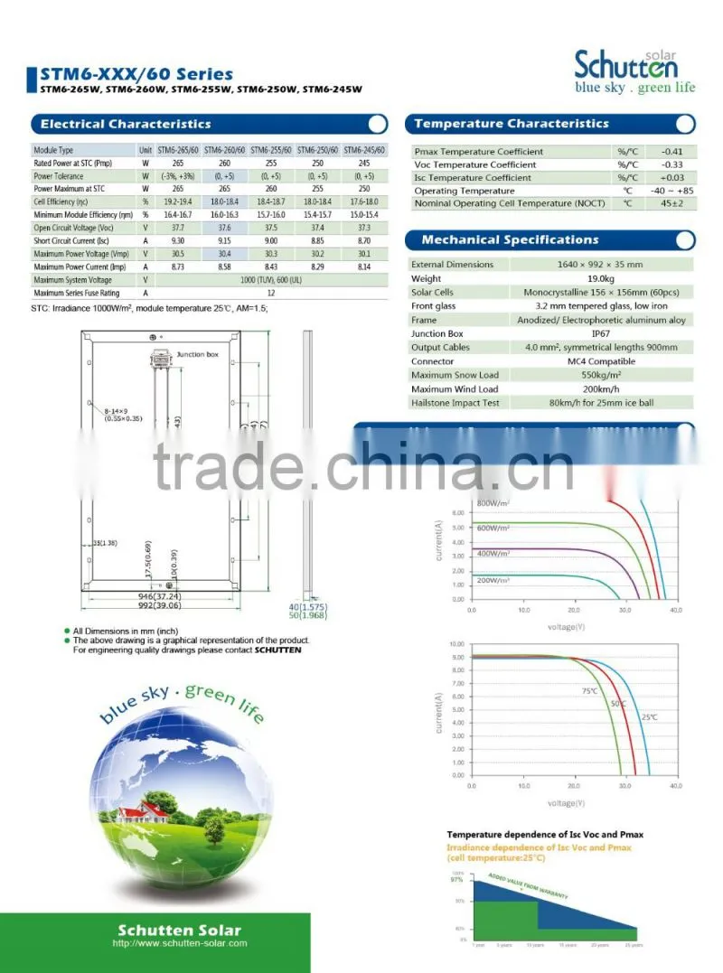 CHINA TOP 10 manufacture ISO TUV CE certificate Yingli Monocrystalline solar panels 250W