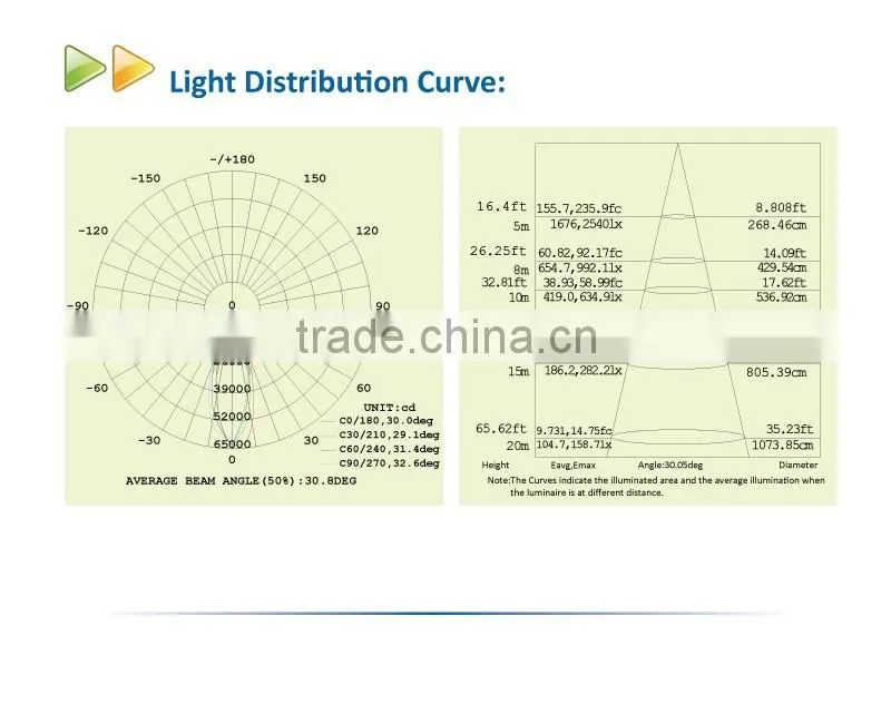 5 years warranty 400w industrial IP65 led high bay light with CE RoHS TUV