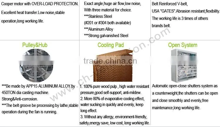 Professional stainless steel automatic shutter exhaust fan blades