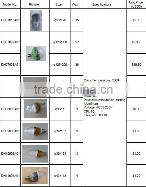 led bulb light with 0.4usd