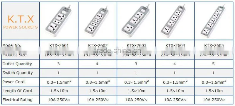 4 Gang Single Row Universal Power Extension Socket With Shutter