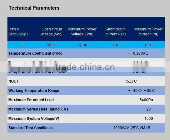 80 watt pv module poly solar panels 18v Voltage factory directly supply solar panels