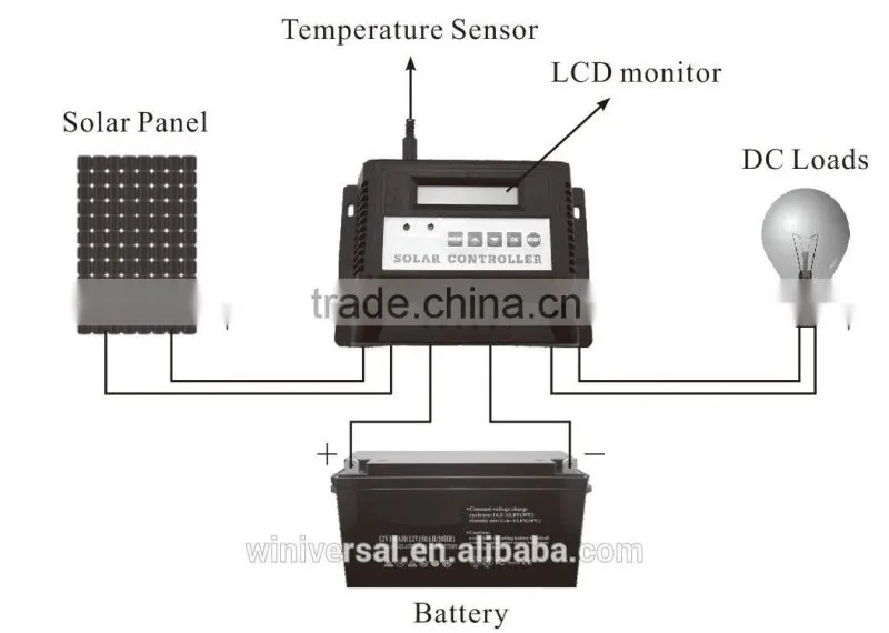 30A Solar charge controller with LCD monitor 12v 24v solar charge controller