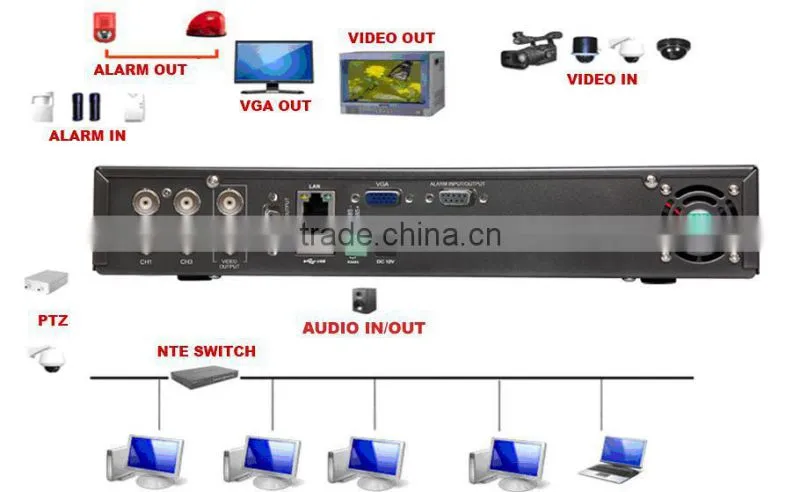 Onvif Linux Embeded Cctv Hd Mini Dvr Recorder Cloud Technology 4ch New Arriving