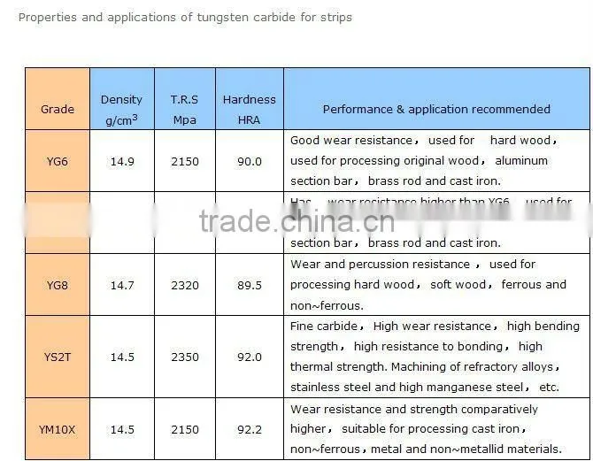 Excellent quality tungsten carbide draw plate in china
