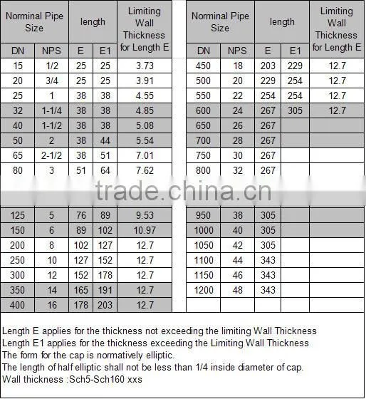 2016 china high quality API welding sch160 pipe cap