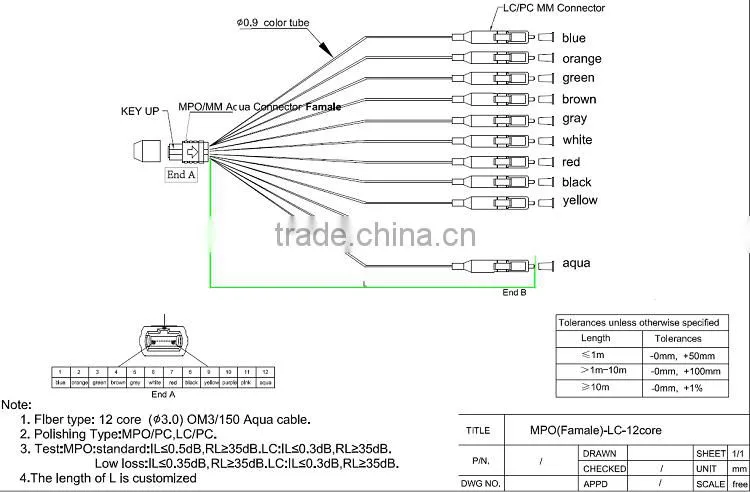 High quality China made 12 core MTP male-LC SM 0.9mm fiber optic patch cord