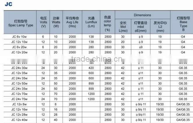 G4 halogen Lamp 12V 20W JC G4 Halogen Light Bulb