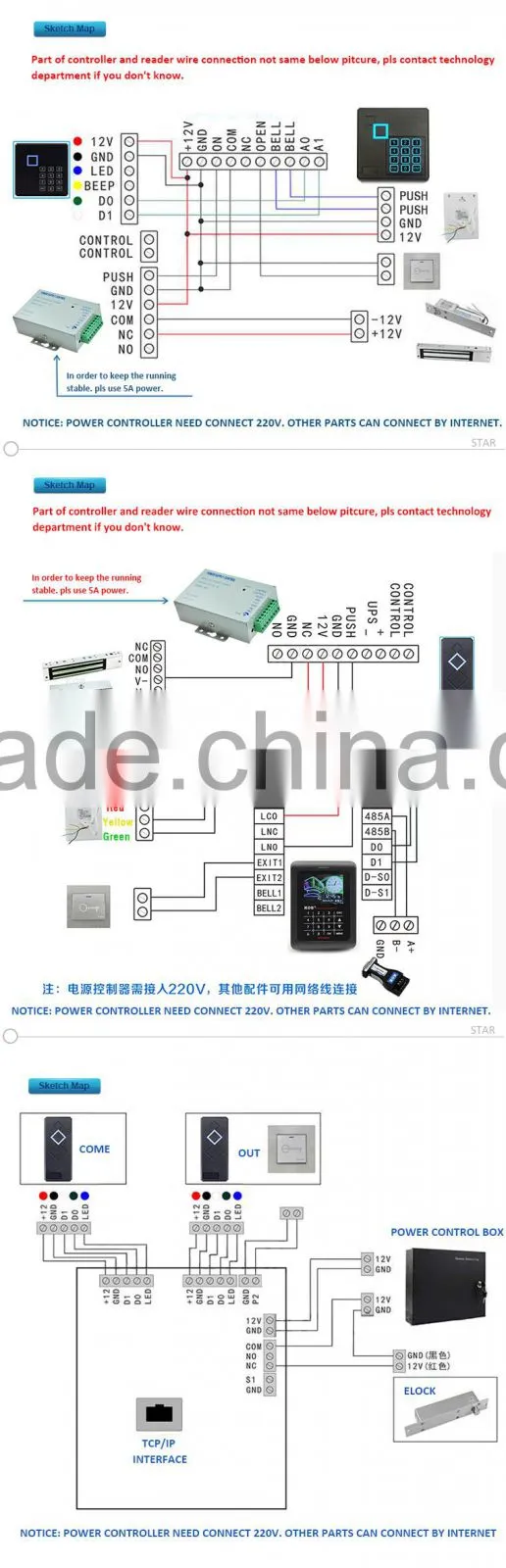 Access control reader for Access Control System