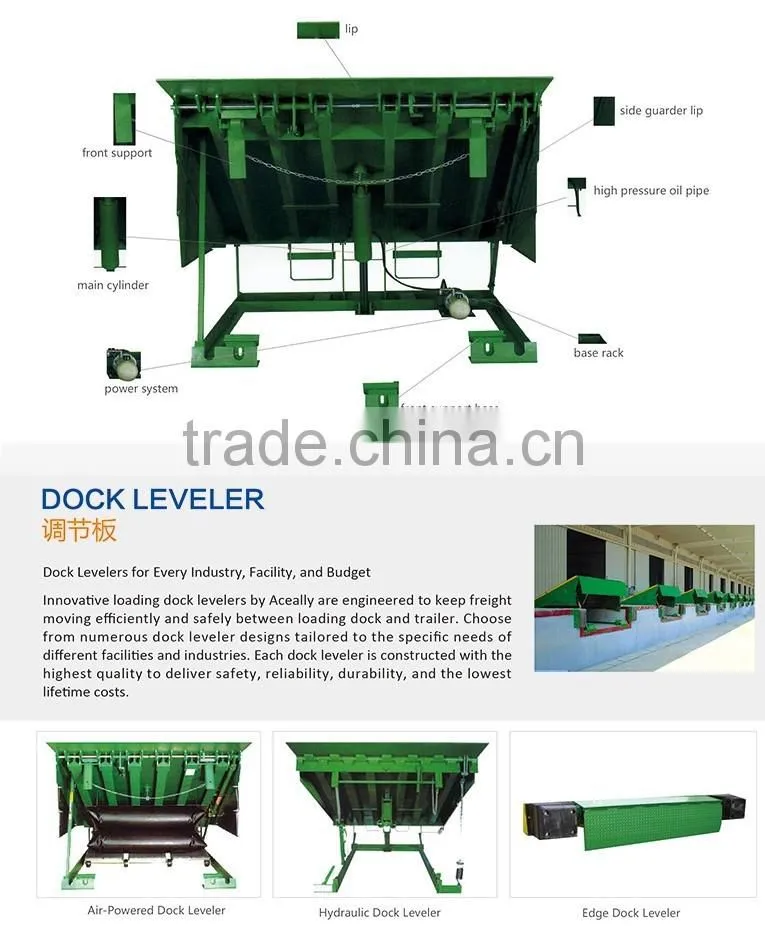 Dock leveler for Warehouse Dock leveler for container
