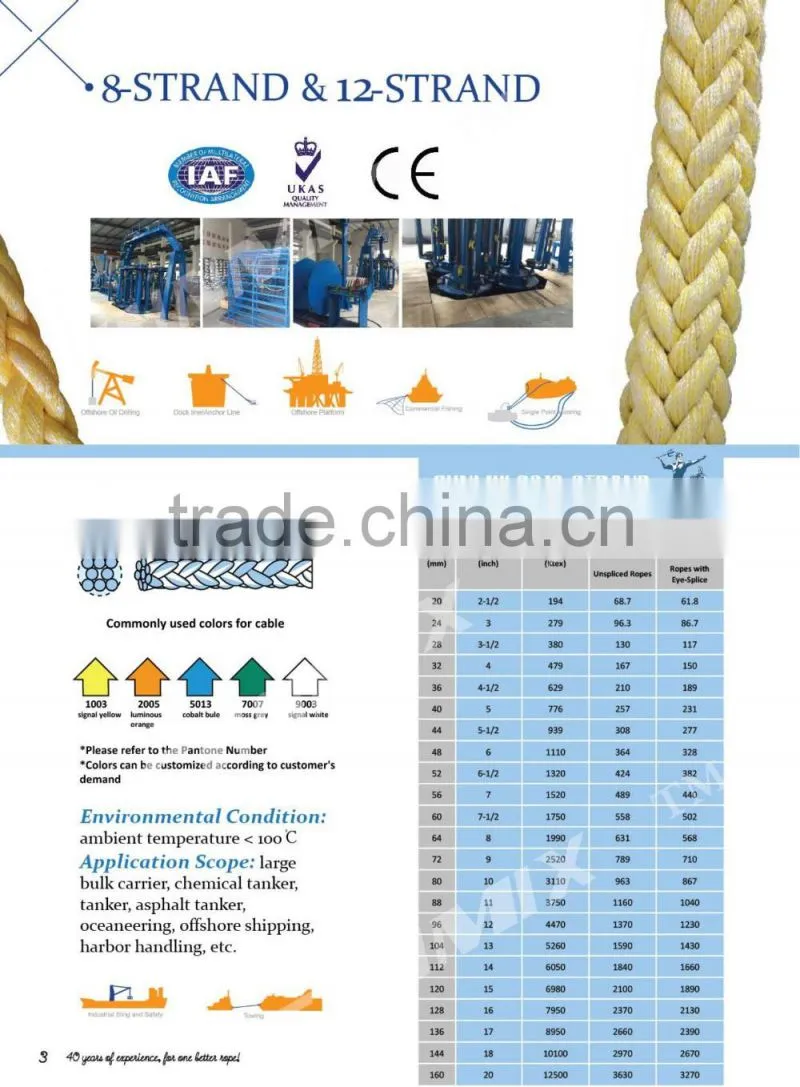 polypropylene polyester mixed rope with higher strength